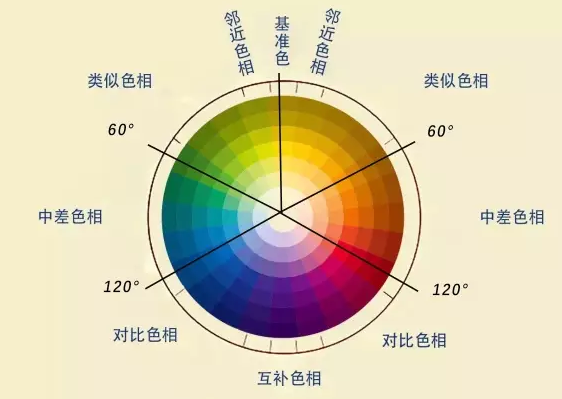 深圳美甲學校