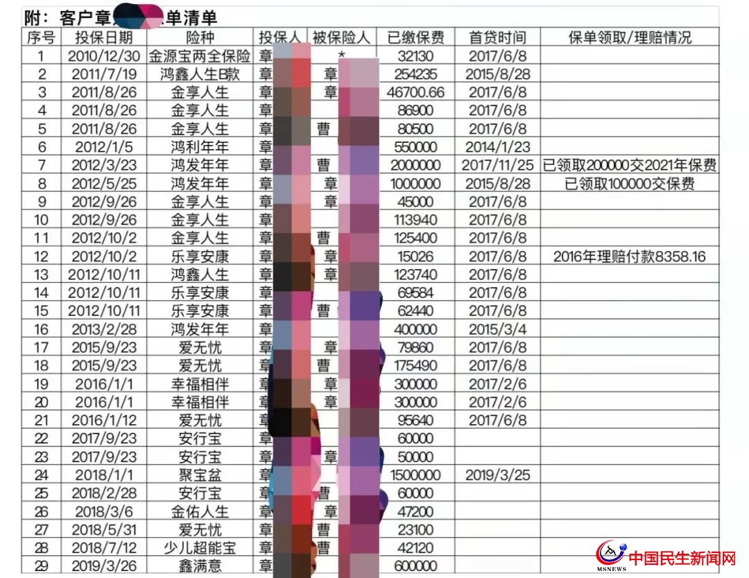 驚呆！800多萬元買下29只太平洋保險！上海爺叔掏空積蓄，貸款370萬元