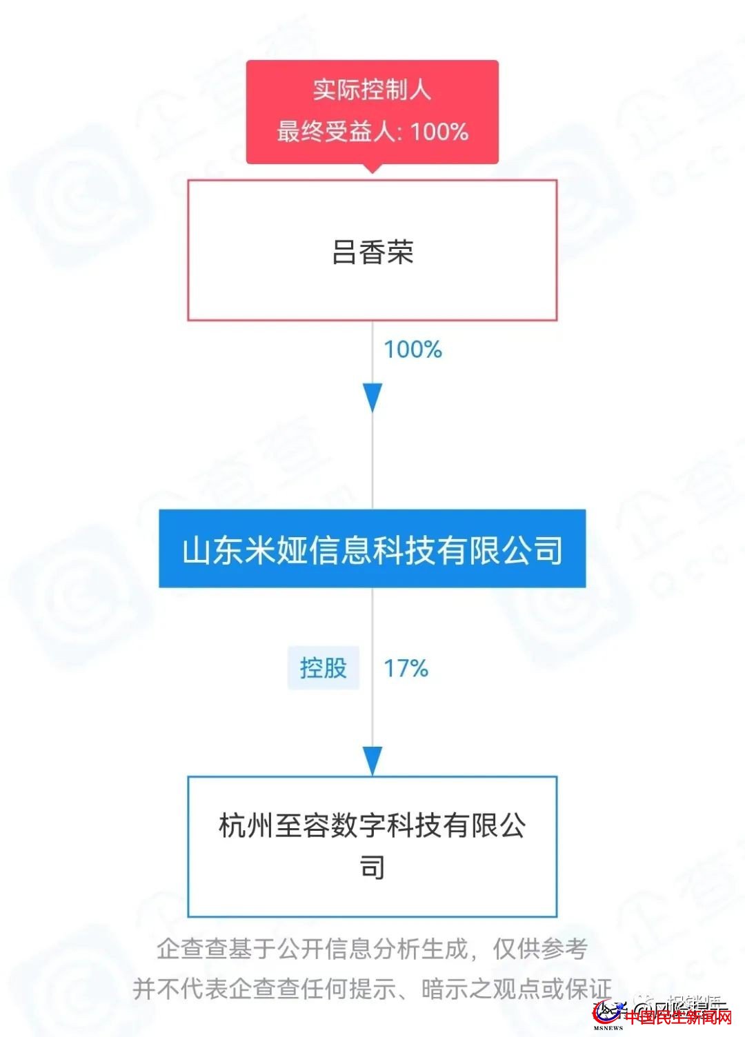 米婭商城宣稱(chēng)看廣告創(chuàng)富？實(shí)為拉人頭、團(tuán)隊(duì)計(jì)酬風(fēng)險(xiǎn)極高需警惕
