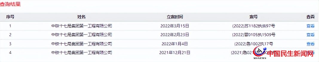 中鐵十七局一公司再被列為失信被執(zhí)行人，屢被限制高消費